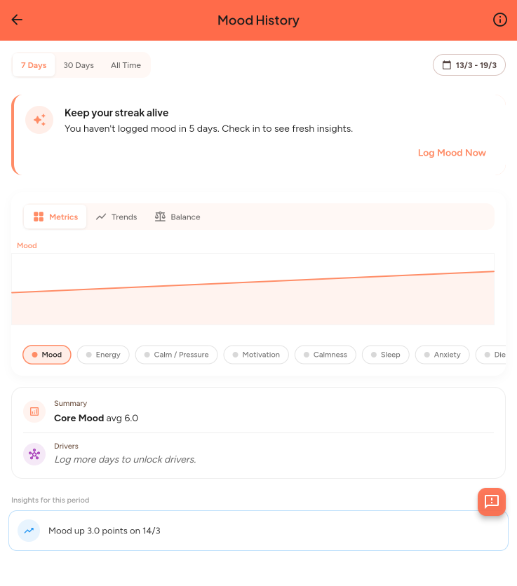Mood history screen showing mood trends over time